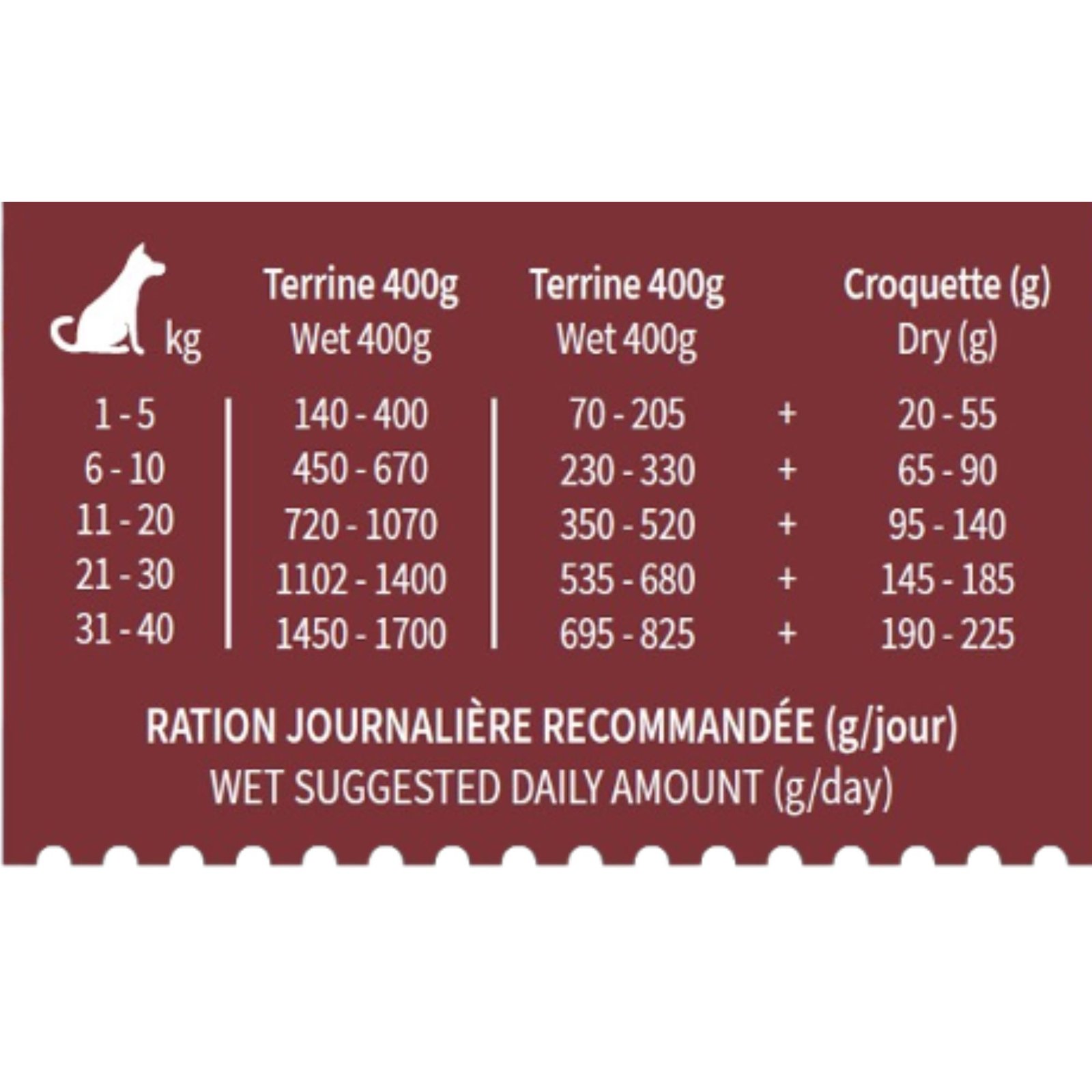 ration journalière ration journalière